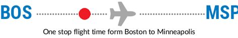 Msp to bos. Cheap flights to Boston starting at $48. History and culture come alive in the oldest city in America. The historic cobblestone streets on the Freedom Trail ... 