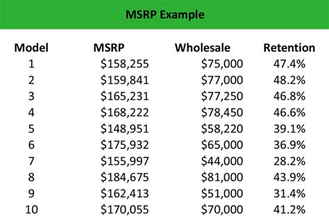 Mspr price. Things To Know About Mspr price. 