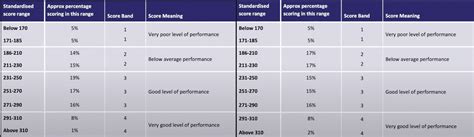 Msra scores 2026. .  <a href=https://expertpro66.ru/z3m8ak/william-slater-ii-funeral-service-ob...