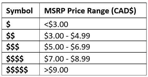 Msrp Stock Price