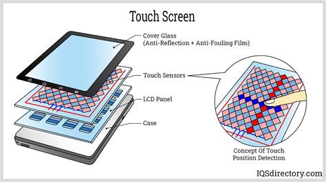 Mssl1680 driver.  I'll post my touch screen hardware Id here so you ca...