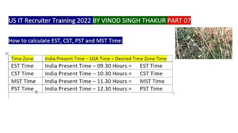 Mst cst. Time Difference. Mountain Daylight Time is 11 hours and 30 minutes behind India Standard Time. 7:30 am in MDT is 7:00 pm in IST. MST to IST call time. Best time for a conference call or a meeting is between 6:30am-8:30am in MST which corresponds to 7pm-9pm in IST. 7:30 am Mountain Daylight Time (MDT). Offset UTC -6:00 hours. 