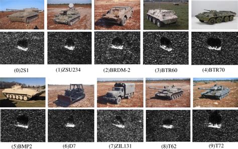 Mstar sar dataset download.  Graph-based active learning for semi-supervised classification ...