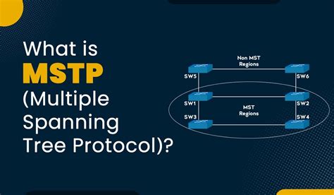 Mstp protocol standard. 1 Protocol Design Requirements The Spanning Tree Alg...