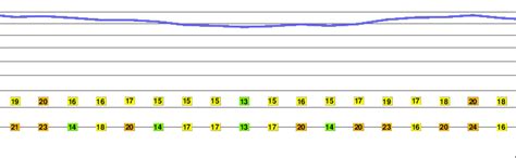 Mt diablo weather hourly. Mount Diablo State Park Weather Forecast, CA - WillyWeather. 7:15 am 30 Apr. Relative Humidity. 76% Rain Today. 0in (0in Last Hour) Wind S. 3.4mph. Dew Point. 42.7 °F. Pressure. 1016.9 hPa. Updated 22 mins ago (10.9 miles away) Show Stations View More. Get an account to remove ads. Hottest 87.7 °F. Crown Point International Airport, VI. 
