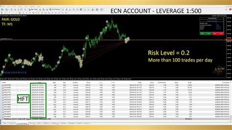 Mt4 ea. .  <a href=https://myfirstdakota.holtonrobotics.org/ebawa/jackso...