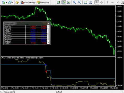 Best MetaTrader 5 / MT5 Forex Broker in the US . Overall, Forex.com is the best MetaTrader 5 / MT5 forex broker in the US. Forex.com provides great rebates for high-volume traders in the US and tight, raw spreads through its ECN model. Forex.com is a well-established broker that is regulated in the US. Best Forex Broker for Beginners in the US