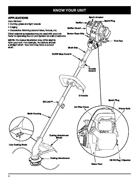Mtd 4 cycle trimmer repair manual. - Algunos aspectos de la instrucción en sud américa..