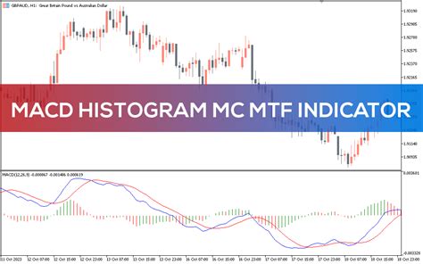 Mtf macd mt5.  The MACD Histogram MC MTF Indicator for MT5 is a powerful...