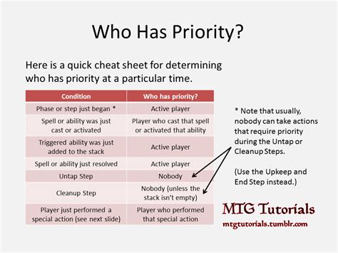 Mtg holding priority. Things To Know About Mtg holding priority. 