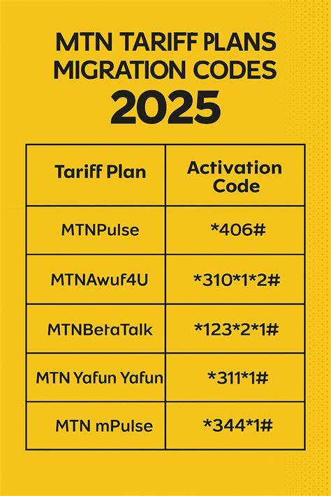 Mtn data balance code.  4 days ago · mtn tariff plans and migration codes, how to ...