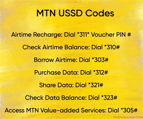 Mtn data code list.  We have updated this information accordingly so you can find every...