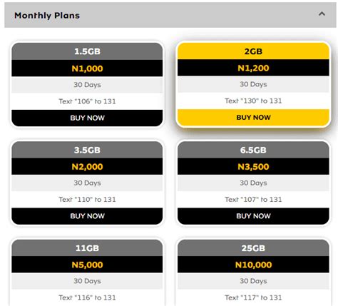 Mtn data plan code.  The table below will show you the data plans, their price...