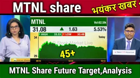 Mtnl Share Price Bse