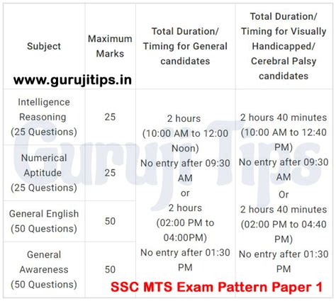 Mts Ssc Paper Pattern