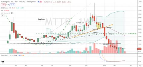 View the latest Matterport Inc. (MTTR) stock price, news, historica