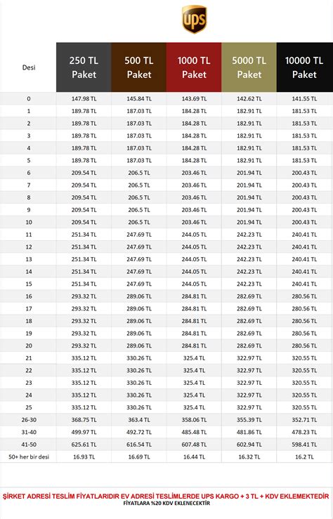 Muğla UPS Kargo Listesi.