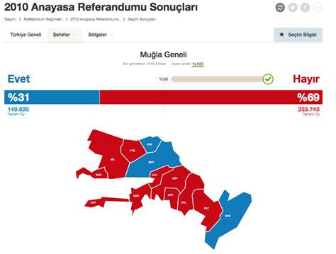 Muğla seçim sonuçları 2017