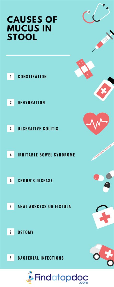 Mucus in stool: symptoms, causes, diagnosis, treatment - myUpchar