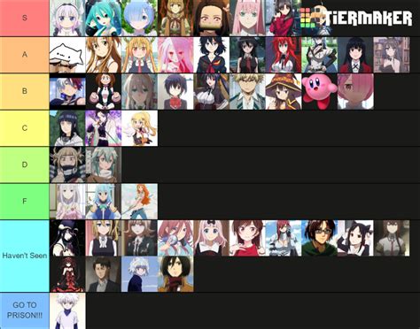 Mudae character list. Honestly, I'm yet to see purpose in the like list other than being able to claim the daily rolls. I sometimes use it to just keep track of some characters that I'd like to have in the future. Still, I wanted to keep it arranged by series so that's why I asked. 