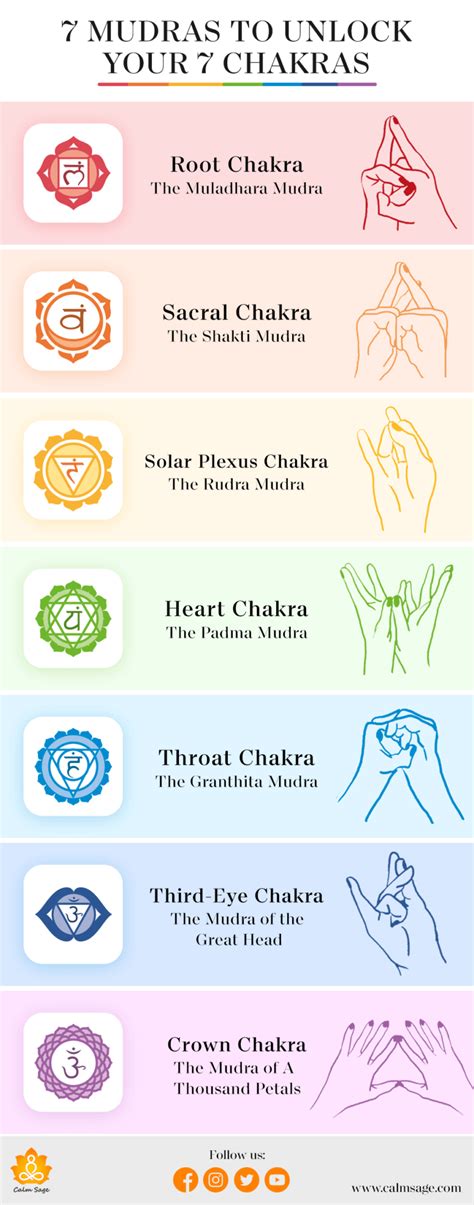 Mudras for chakras. Things To Know About Mudras for chakras. 