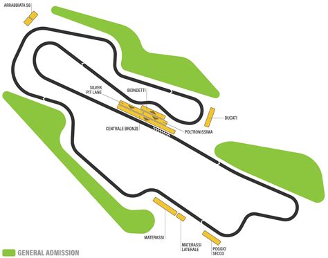 Mugello & Estoril : quel horaire pour les MotoGP et les Superbike ? 