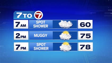 Muggy and warm end to the week