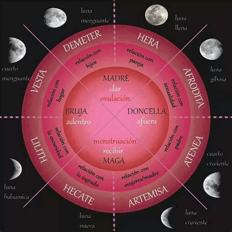 Mujer, sexo y astrologia (luna creciente). - The 21 day cleanse the definitive guide to a naturopathic.