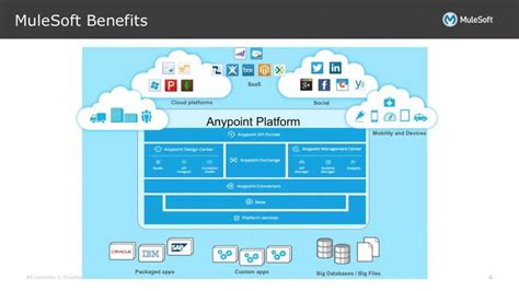 MuleSoft-Platform-Architect-I Simulationsfragen