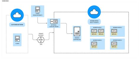 Mulesoft cloudhub pricing.  Five 10% sections covering Mule events, applica...