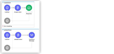 Mulesoft oauth module example.  What is OAuth 2.  In the properties editor, ...