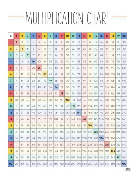 Multi Cation Chart