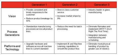 Multi Generational Project Plan Template