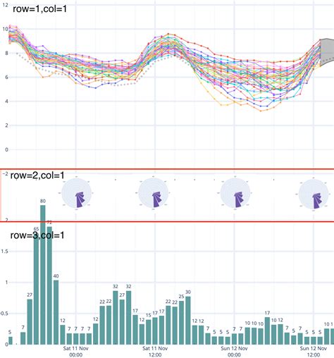 Multi Indicator Title - 📊 Plotly Python - Plotly Community Forum