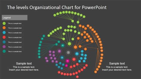 Multi Level Circular Organizational Chart Template Slidemodel
