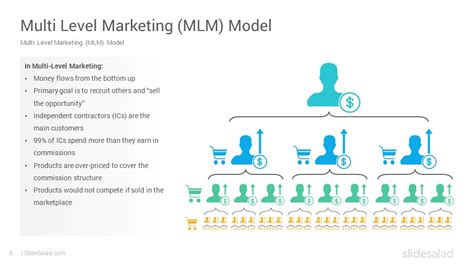 Multi Level Marketing Powerpoint Template Diagrams Slidesalad