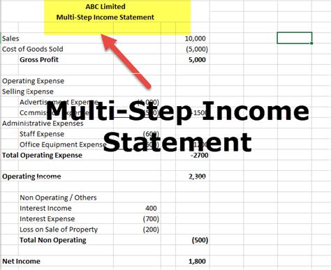 Multi Step Statement Template Excel For Your Needs