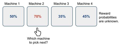 Multi armed bandit ppt.  Problem: which slot machine should we play at e...