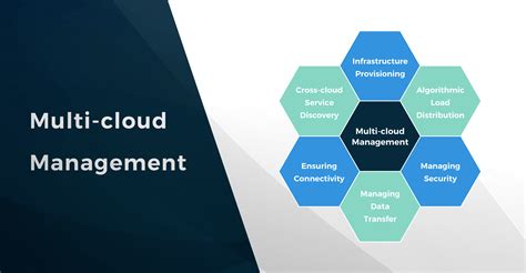 Multi cloud management. OpenText™ Hybrid Cloud Management X (HCMX) delivers total visibility and operational consistency across all your clouds. Now you can optimize cloud … 