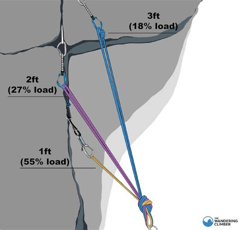 Multi pitch anchor setup.  Learn a quick way to make a two bolt anchor while on a multi pitc...