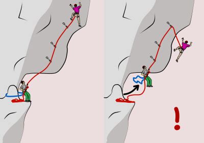Multi pitch climbing belay.  In this guide, you'll learn what multi-pi...