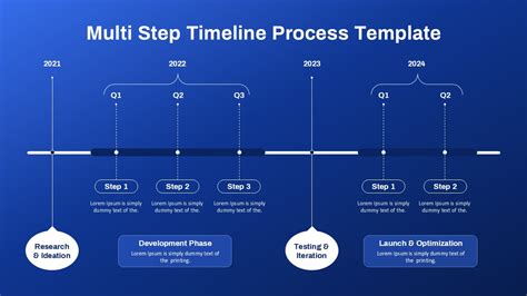 Multi process service.  This article is like a timeline story elaborati...