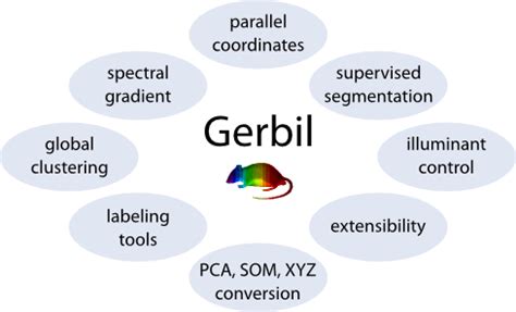 Multi spectrum analyzer.  Gerbil: Multispectral Image Analysis Framework Gerbi...