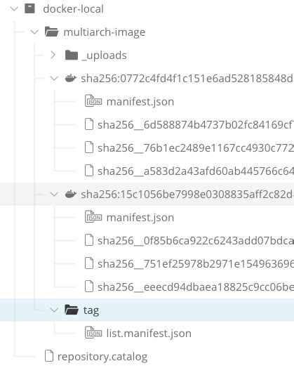 Multi-Arch Docker Images with Buildx JFrog Artifactory