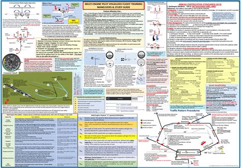 Multi-Engine Pilot Training Skills Guide