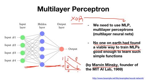 Multi-Layer Perceptrons and Back-Propagation; a Derivation and ...