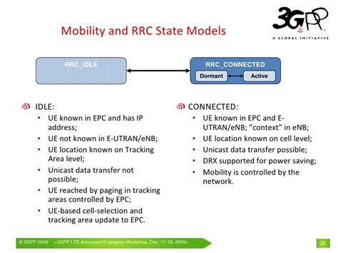 Multi-Layer Traffic Steering: RRC Idle Absolute Priorities