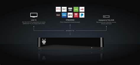 Multi-Room Streaming: Troubleshooting - TiVo