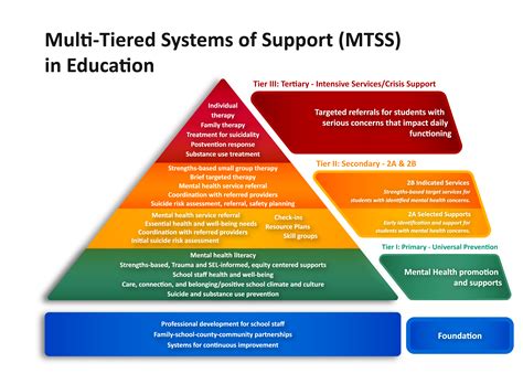 Multi-Tiered System of Support, MTSS - Onslow County …