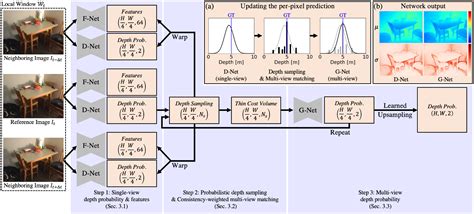 Multi-View Depth Estimation by Fusing Single-View …